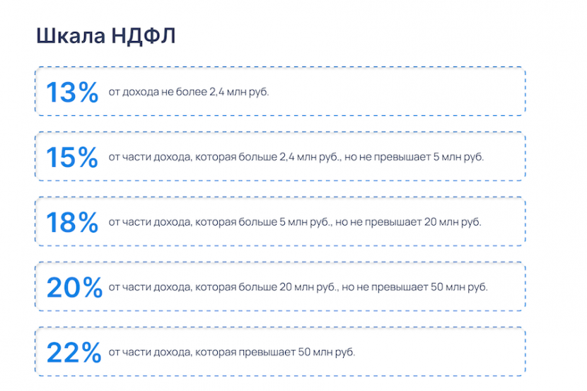 НДФЛ